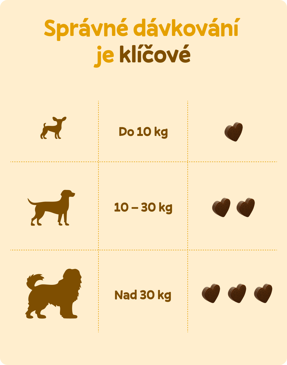 Zdravá srsť a koža