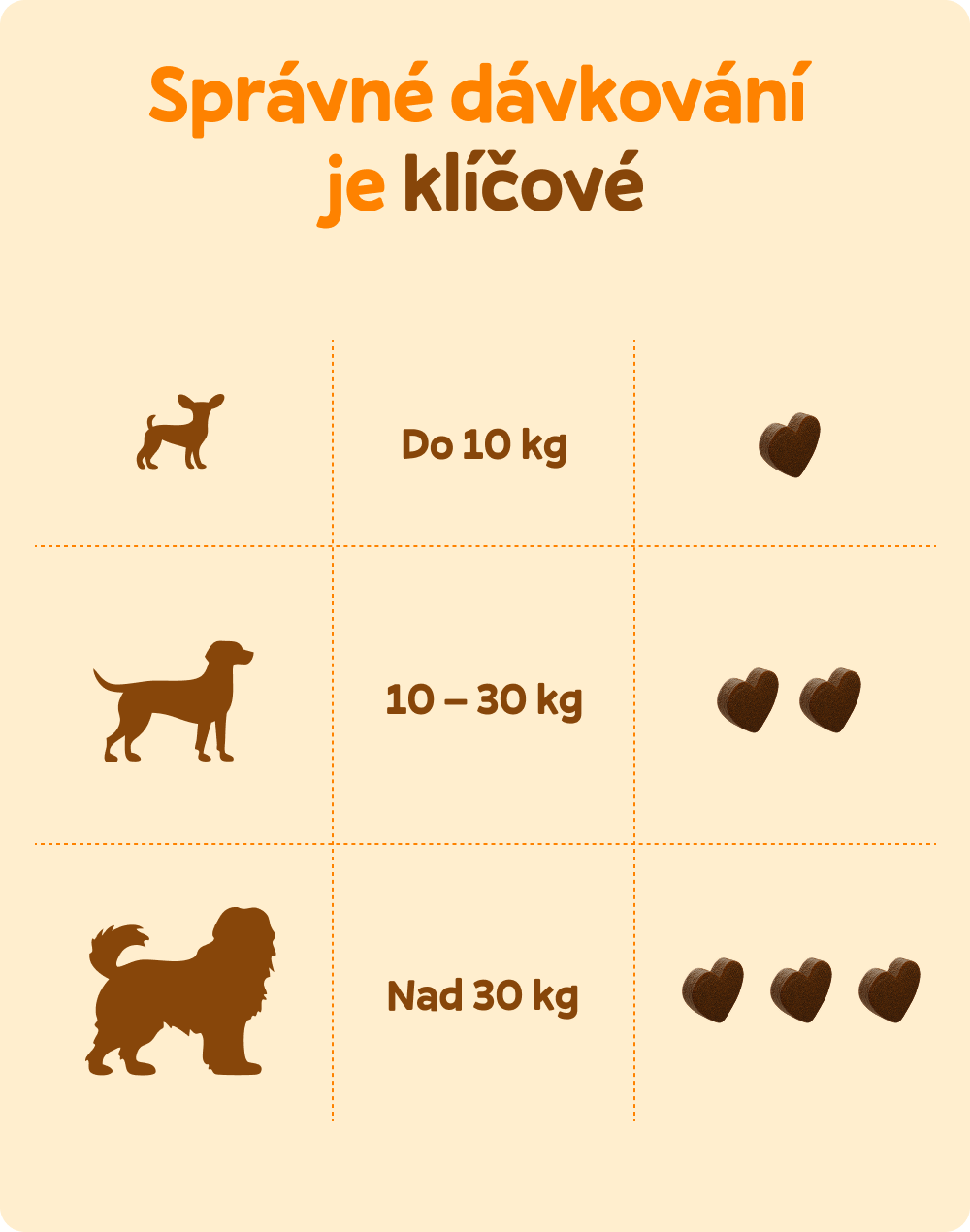 Zdravé kĺby a kosti