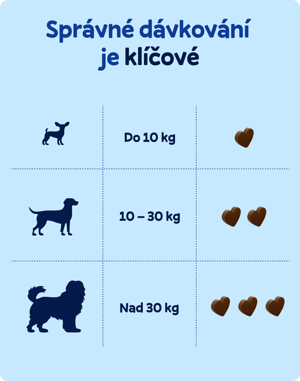 Pokojný pes